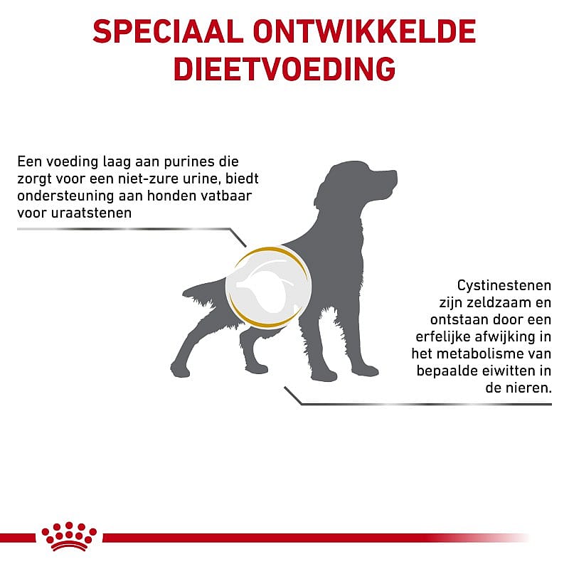 Royal Canin Urinary UC Low Purine Hond