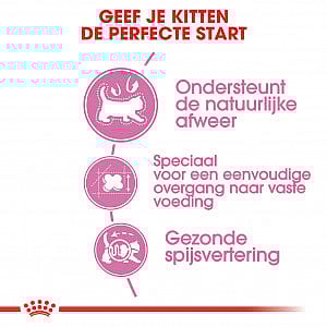 Royal Canin Mother & Babycat