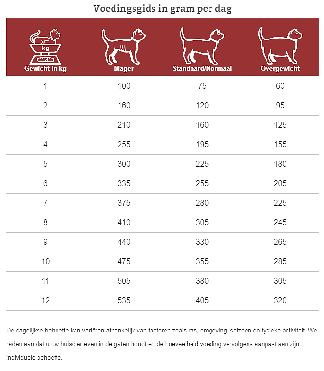 Specific Adult FXW 7 x 100 gram