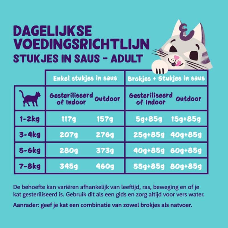 Edgard & Cooper Limited Edition "Kerst" Adult Kattenvoer Chunks Hert 18 x 85 gram