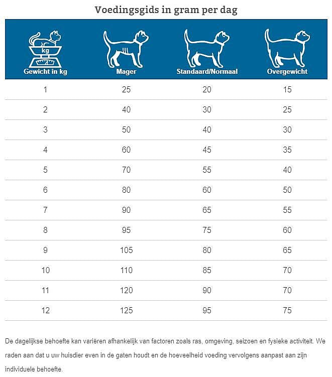 Specific Kidney Support FKD kat 2 kg