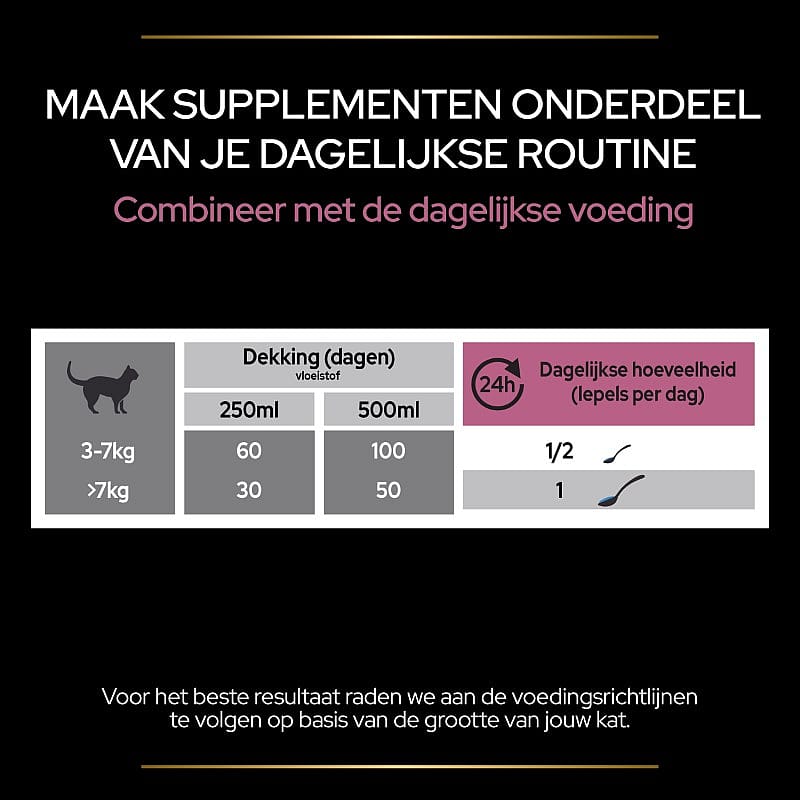 Purina Pro Plan Skin & Coat+ Supplement Kat 150 ml