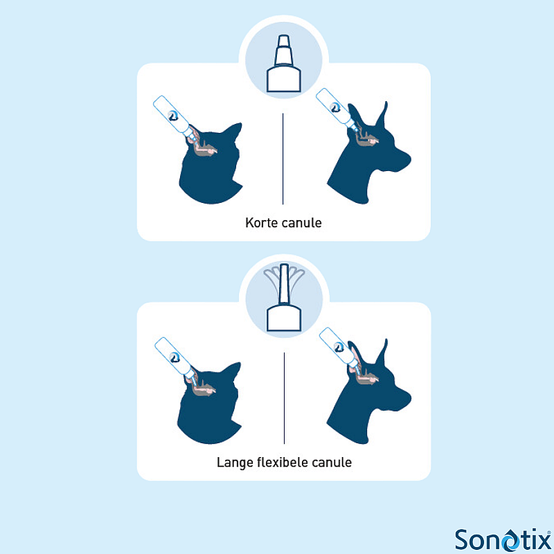 Vetoquinol Sonotix Oorreiniger Hond Kat 120 ml