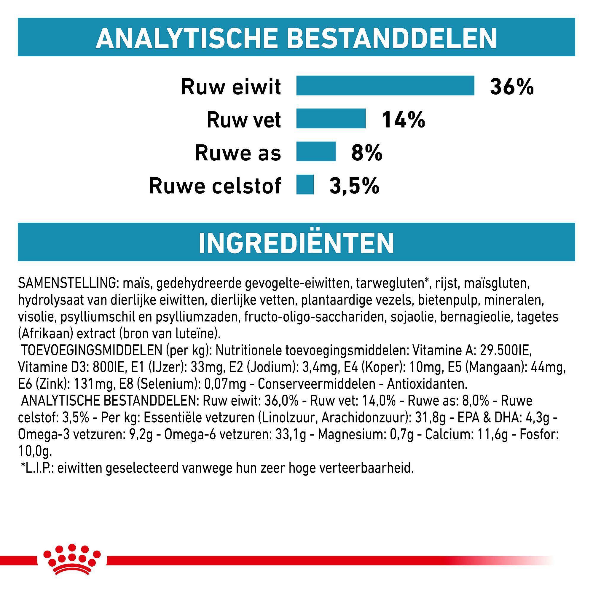 Royal Canin Skin & Coat Kat