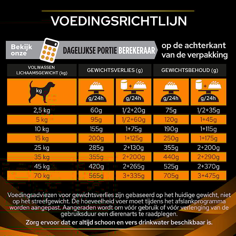 Purina Pro Plan Veterinary Diets Canine OM Obesity Management Hondenvoer