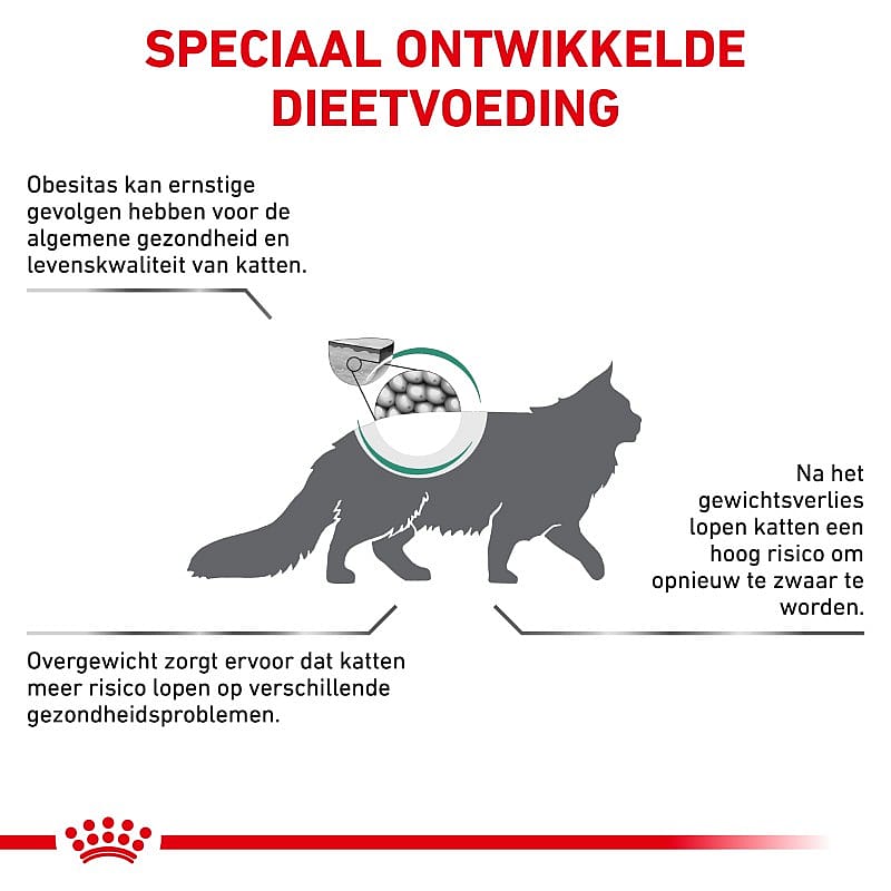 Royal Canin Satiety Kat