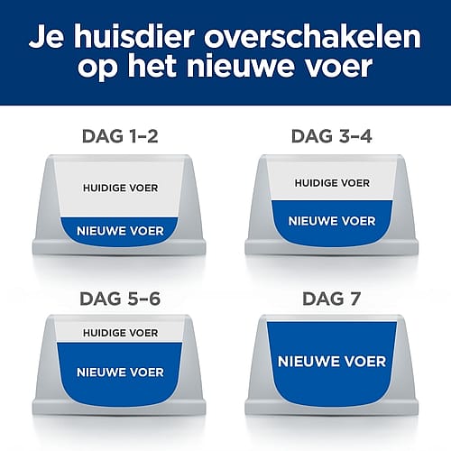 Hill's Prescription Diet Metabolic Weight & Diabetes Management Kattenvoer met Kip