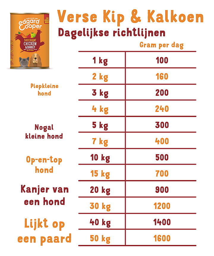 Edgard & Cooper Adult Hondenvoer Blikjes Kip & Kalkoen 6 x 400 gram