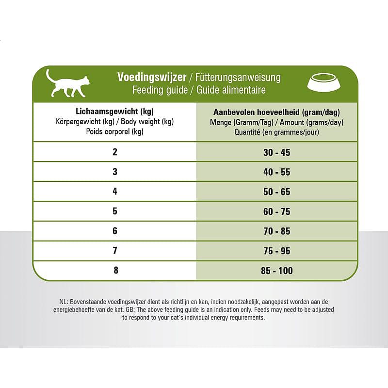 Prins Vitalcare Sensitive Hypoallergic Kattenvoer