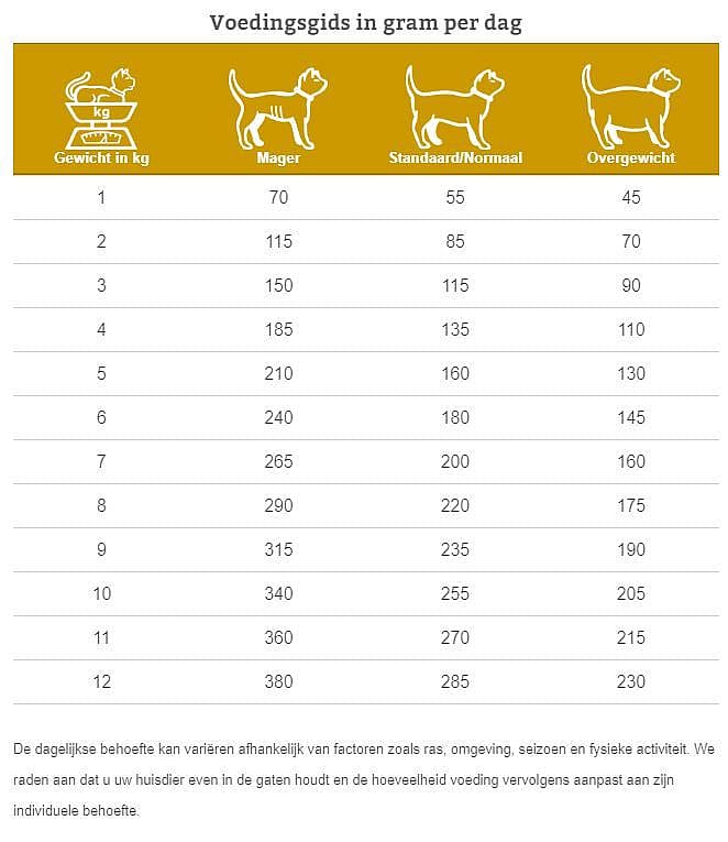 Specific Crystal Management FCW kat 7 x 100 gram