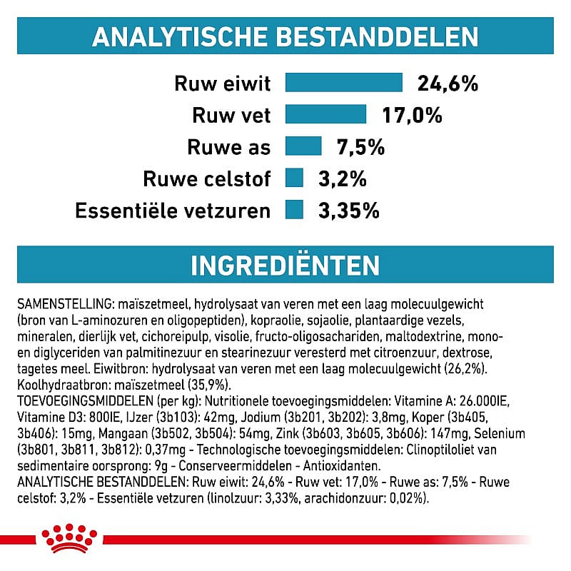 Royal Canin Anallergenic Kat 2 kg