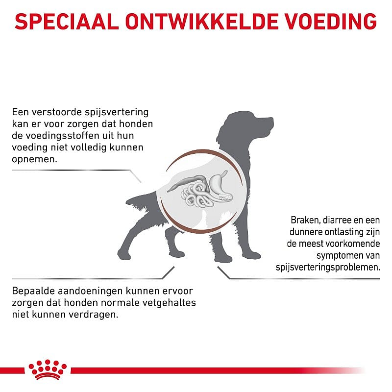 Royal Canin Gastrointestinal Low Fat Hond 12 x 420 gram blikjes