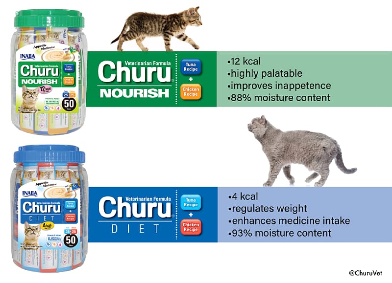 Churu Diet Vet. Formula Appetite Motivator Kip & Tonijn Kat 50 stuks