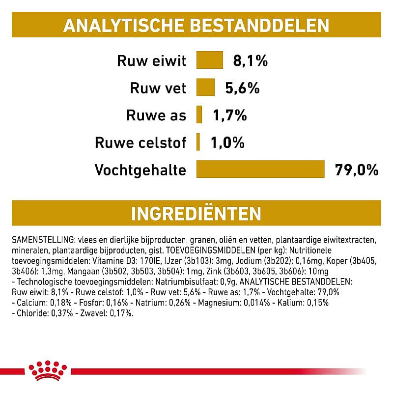 Royal Canin Urinary S/O Hond 12 x 100 gram maaltijdzakjes - Thin slices in gravy