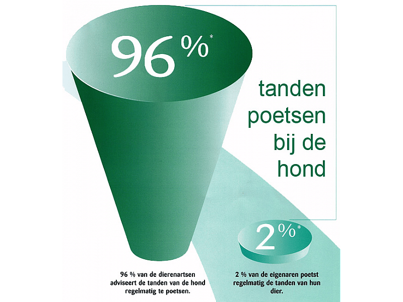 Tandpasta CET 70 gram - Kipsmaak