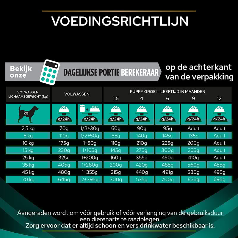 Purina Pro Plan Veterinary Diets Canine EN Gastrointestinal Hondenvoer