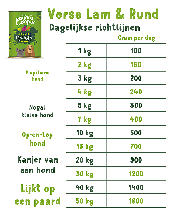 Edgard & Cooper Adult Hondenvoer Blikjes Lam & Rund 6 x 400 gram