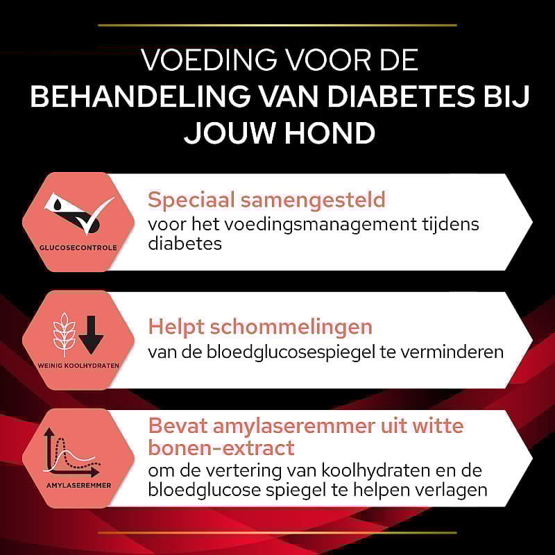 Purina Pro Plan Veterinary Diets Canine DM Diabetes Management Hondenvoer 3 kg