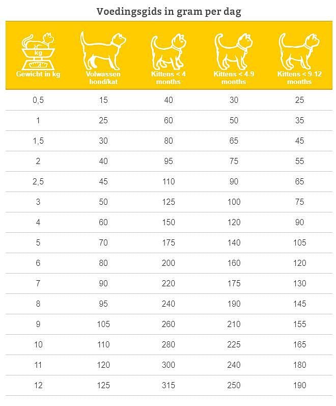 Specific Kitten FPD 2 kg