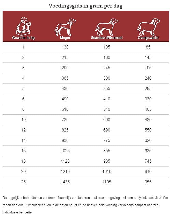 Specific Adult All Breeds CXW 6 x 300 g