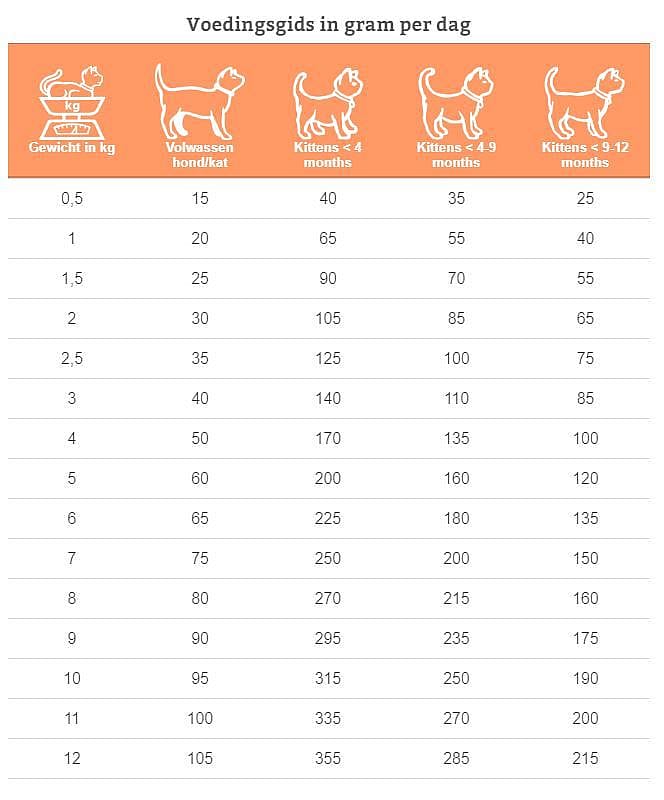 Specific Food Allergy Management FDD-HY (=FYD-HY) kat 2 kg