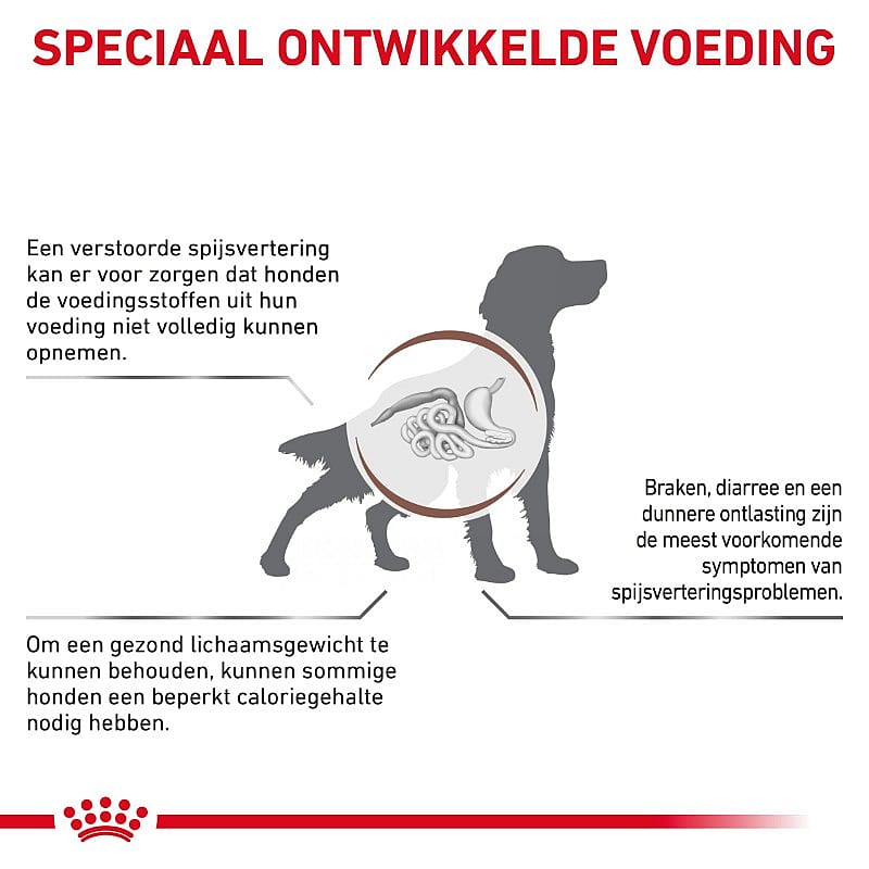 Royal Canin Gastrointestinal Moderate Calorie Hond 2 kg