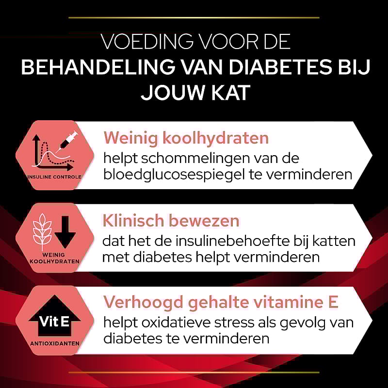 Purina Pro Plan Veterinary Diets Feline DM Diabetes Management Kattenvoer