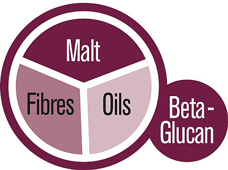 GimCat Malt Soft Pasta Extra Kat