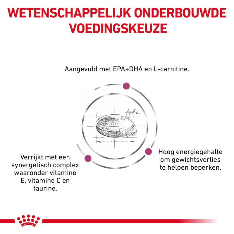 Royal Canin Cardiac Hond 2 kg, Vliegtuig, vervoer, Voertuig