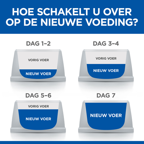 Hill's Science Plan Large Breed Mature Adult 6+ Hondenvoer