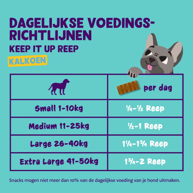 Edgard & Cooper Keep It Up Bar Kalkoen 30 gram