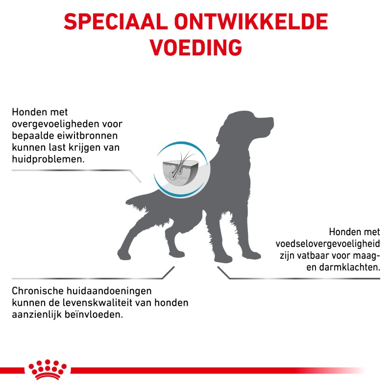 Royal Canin Anallergenic Hond 3 kg