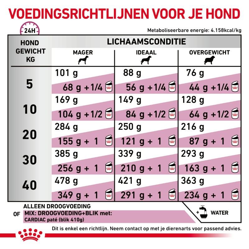 Royal Canin Cardiac Hond 2 kg, Tekst, Nummer, Symbool