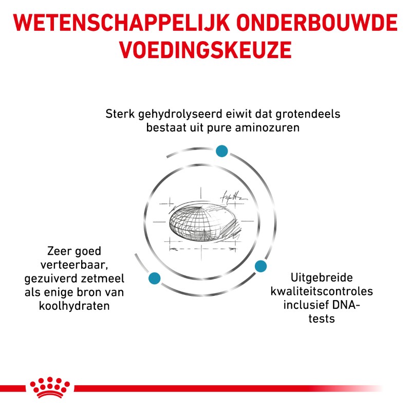 Royal Canin Anallergenic Hond 3 kg