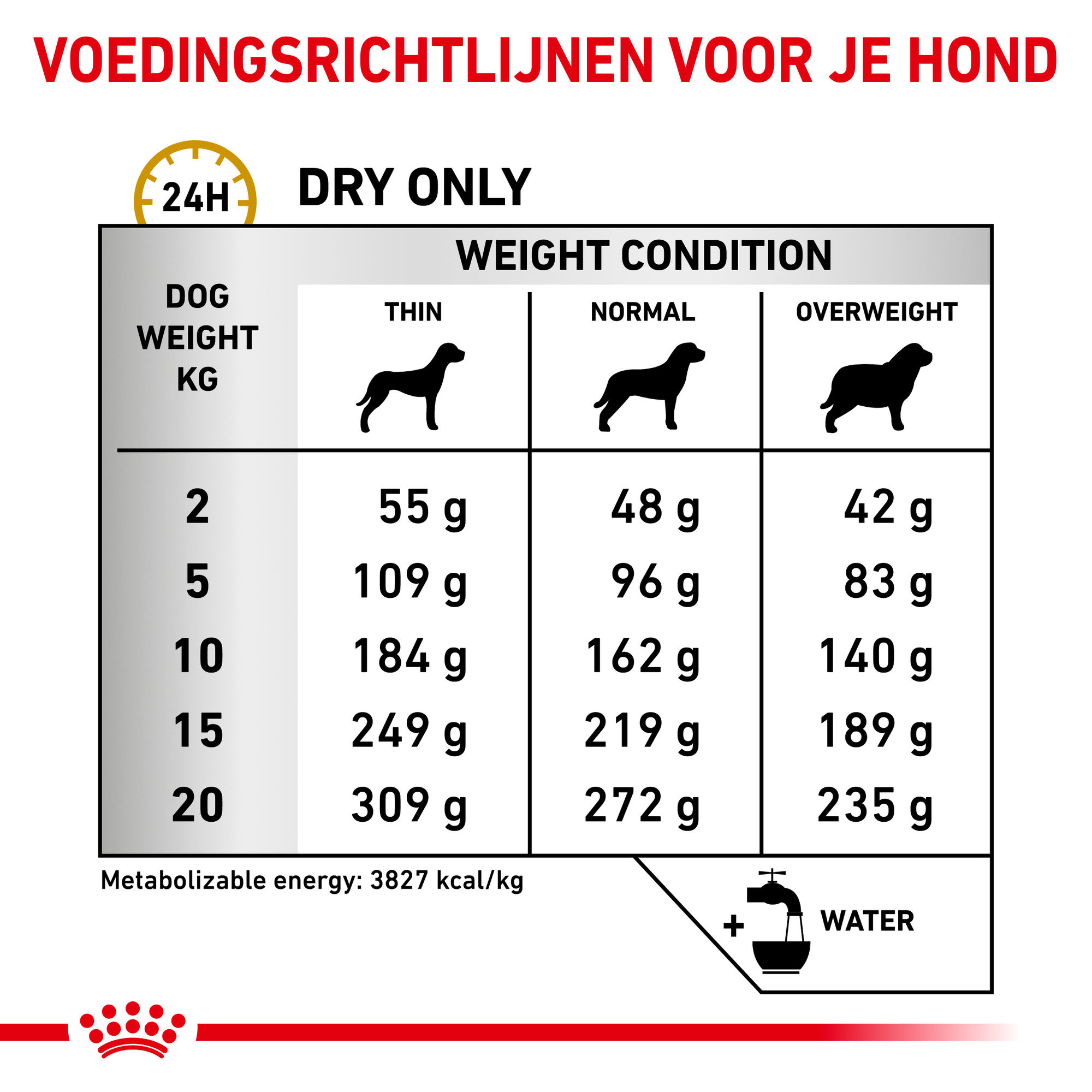 Royal Canin Urinary UC Low Purine Hond, Tekst, Hond, Huisdier, Symbool, Nummer