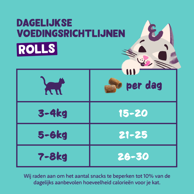 Edgard & Cooper Rolls Kattensnacks 45 gram Zalm en Kip