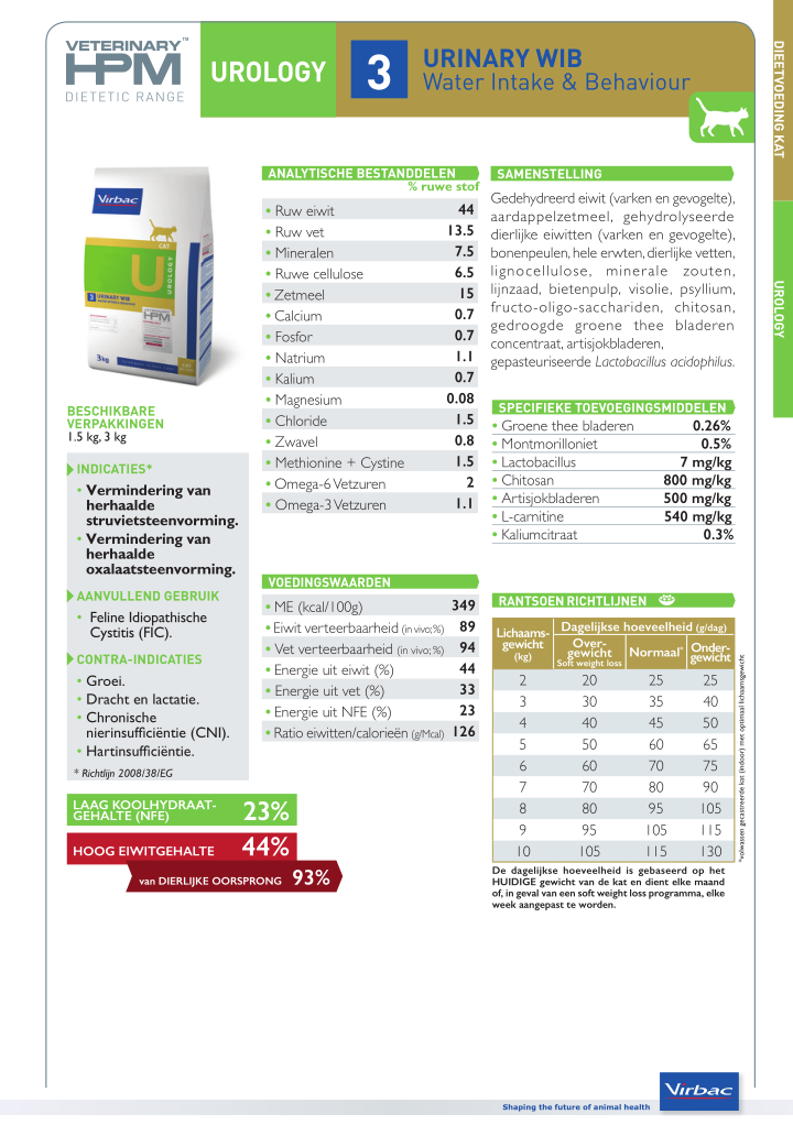 HPM Cat Urology Urinary WIB