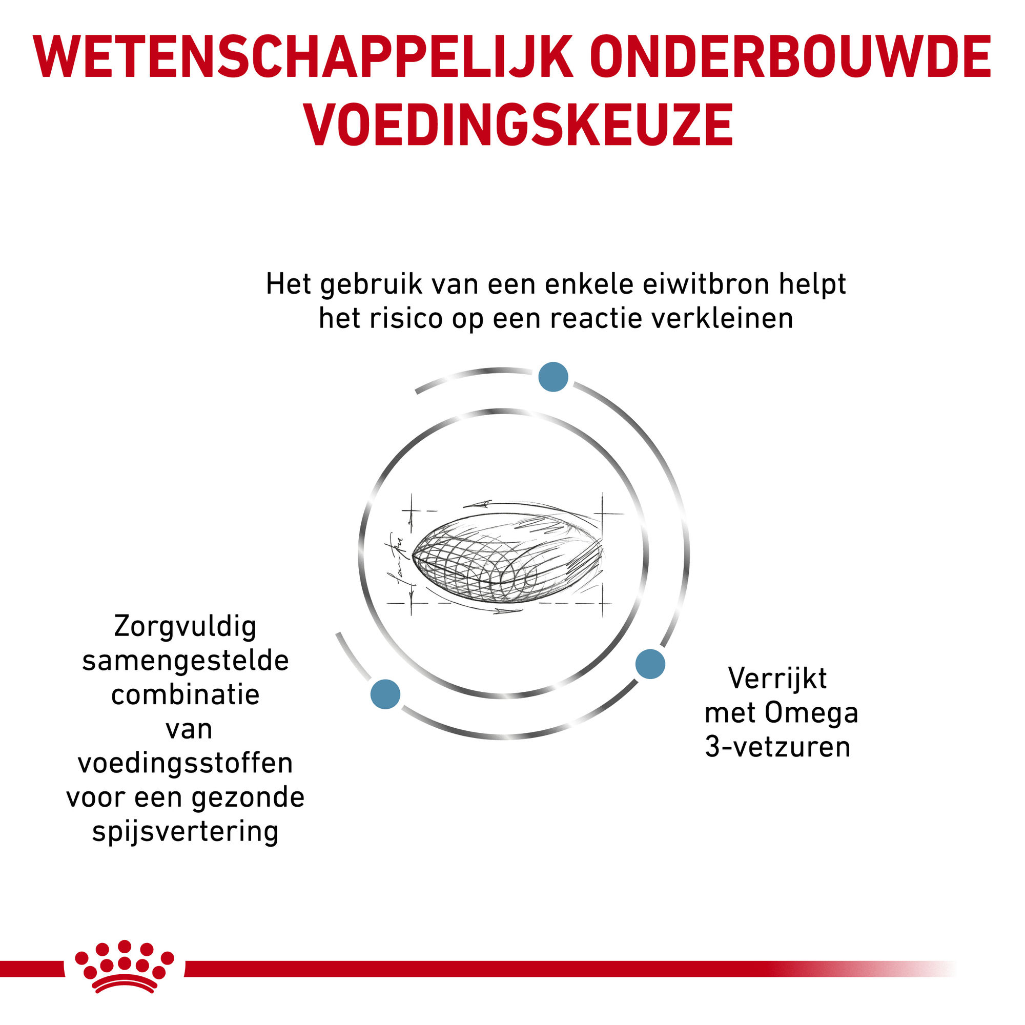 Royal Canin Sensitivity Control Hond 