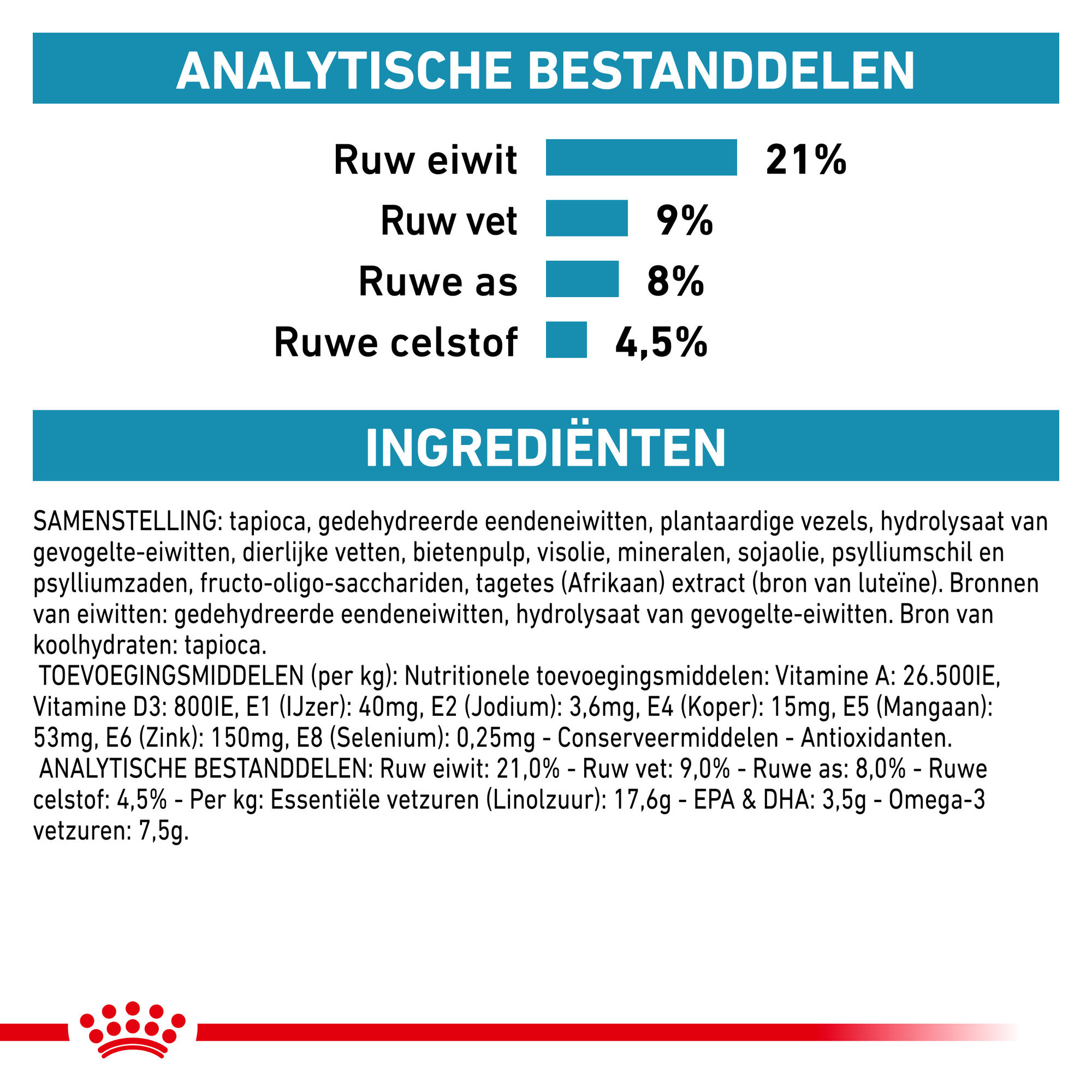 Royal Canin Sensitivity Control Hond 